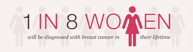 1-in-8-women-will-get-breast-cancer